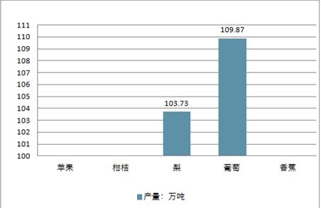2020-2026年中國水果種植市場全景調查與投資前景評估報告